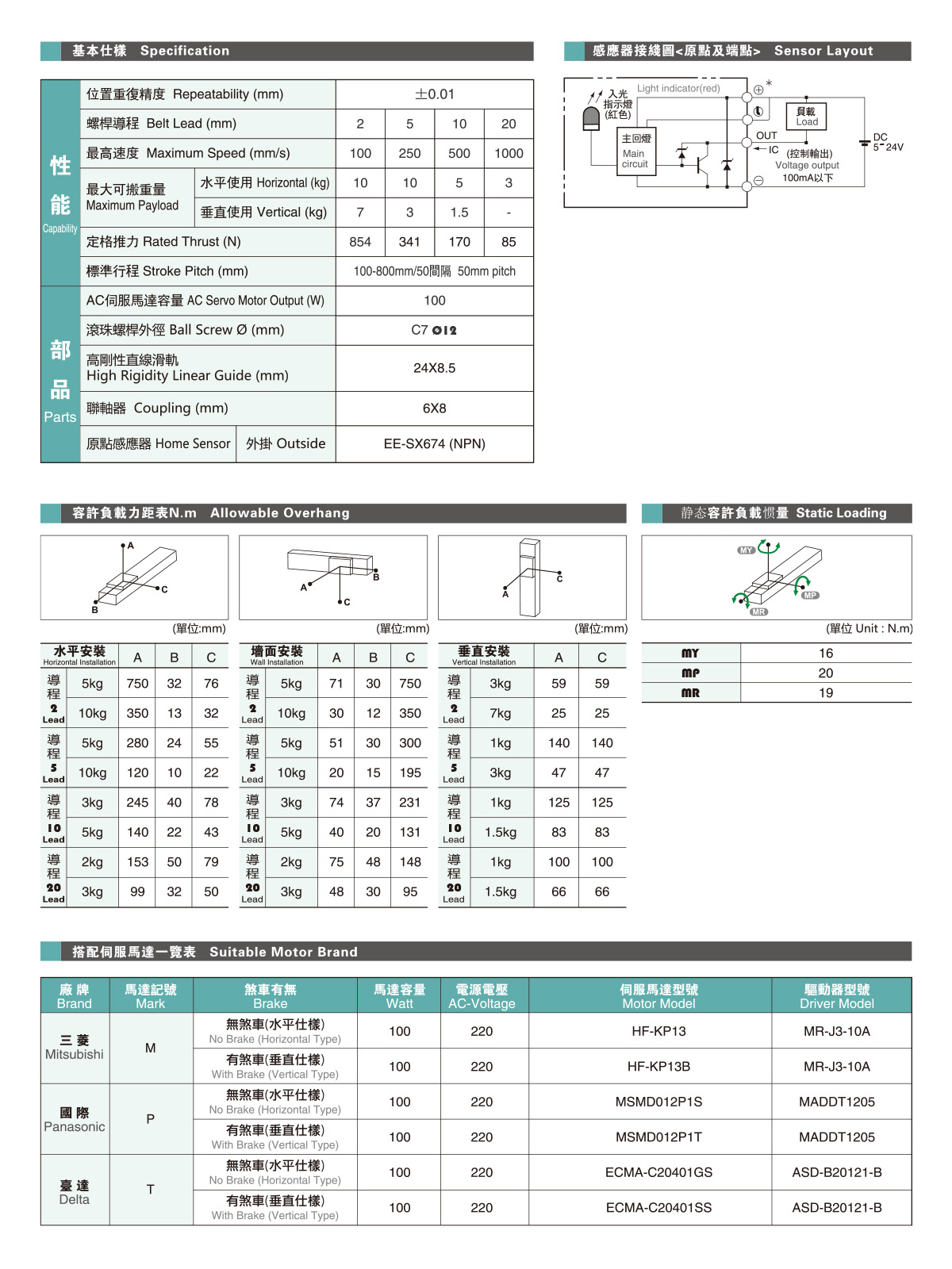GCH4A参数2.jpg
