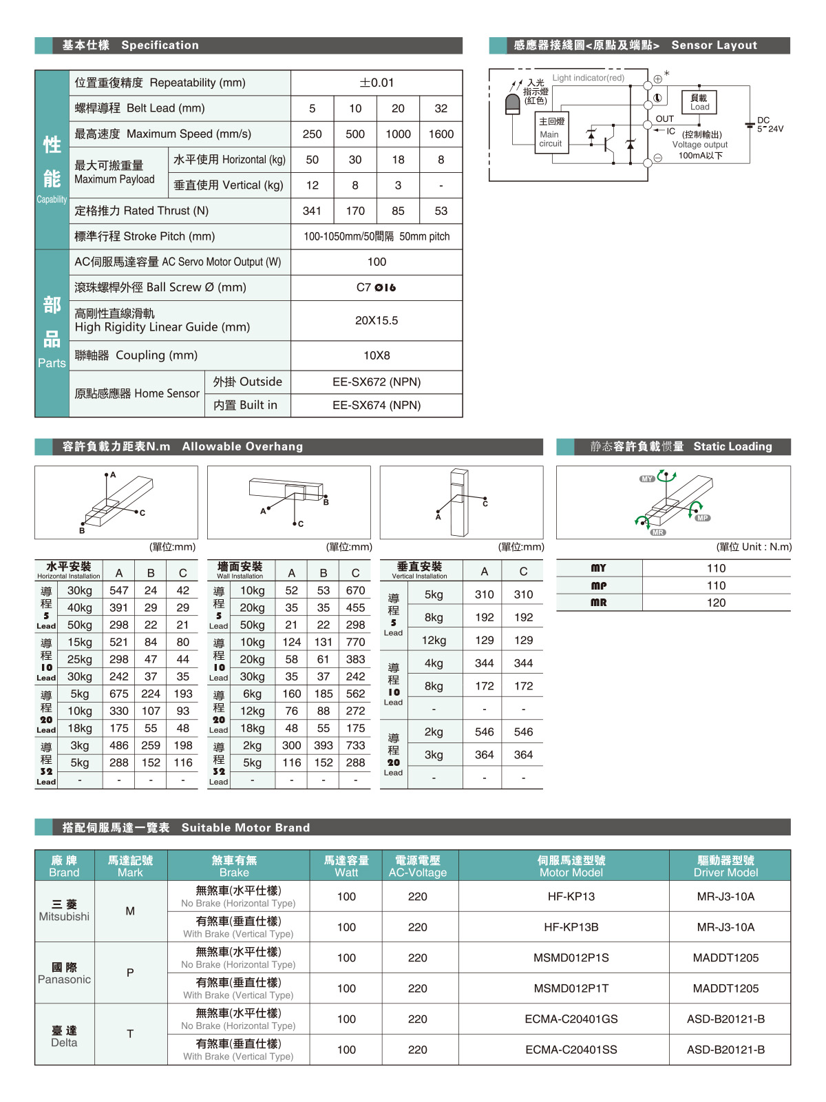 GCH10参数2.jpg