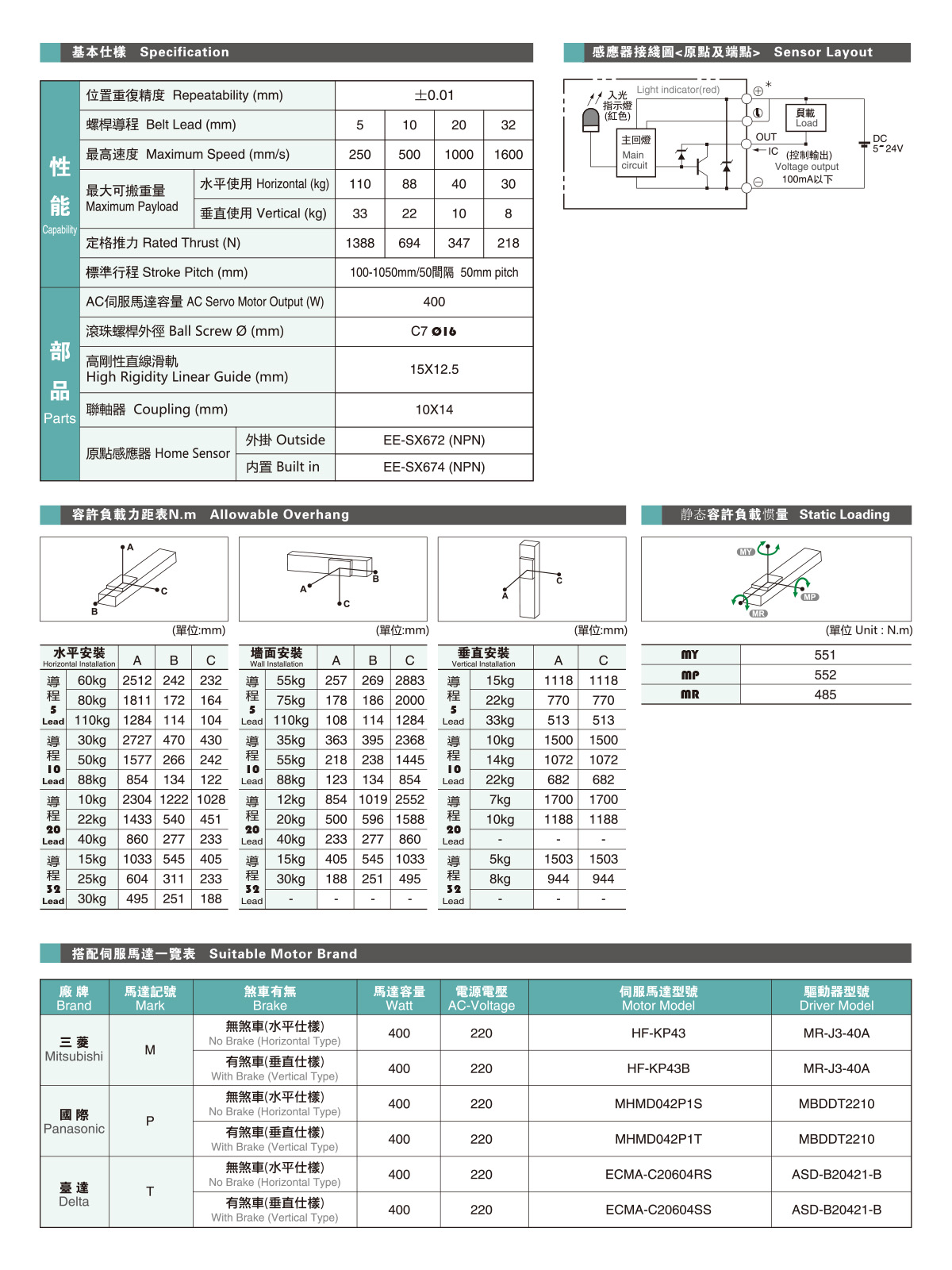 GCH14参数2.jpg