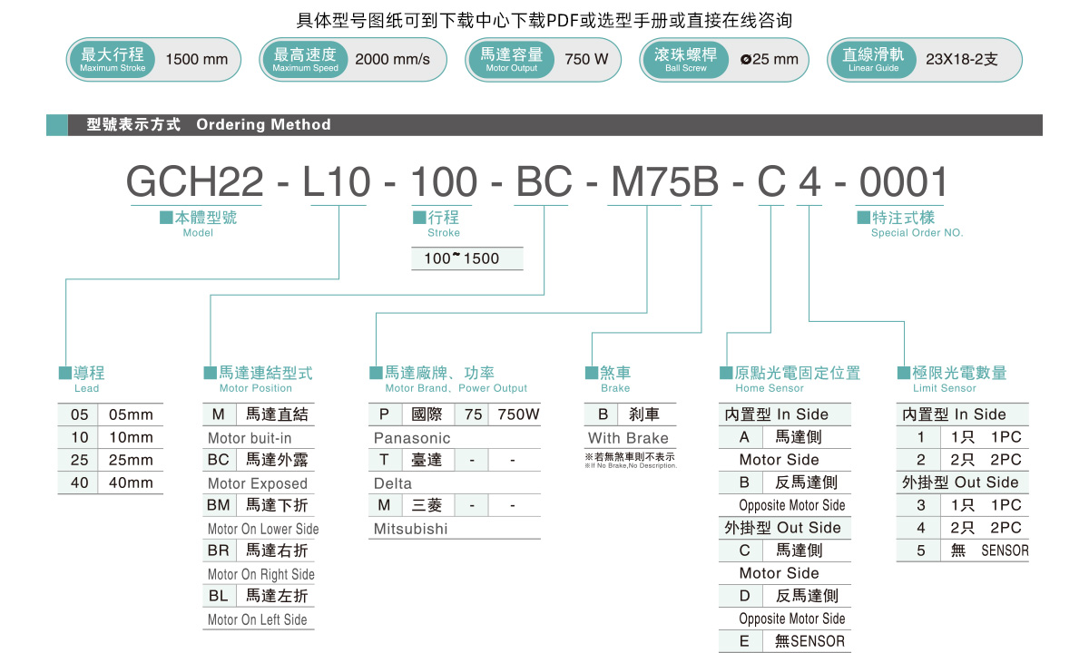 GCH22参数1.jpg