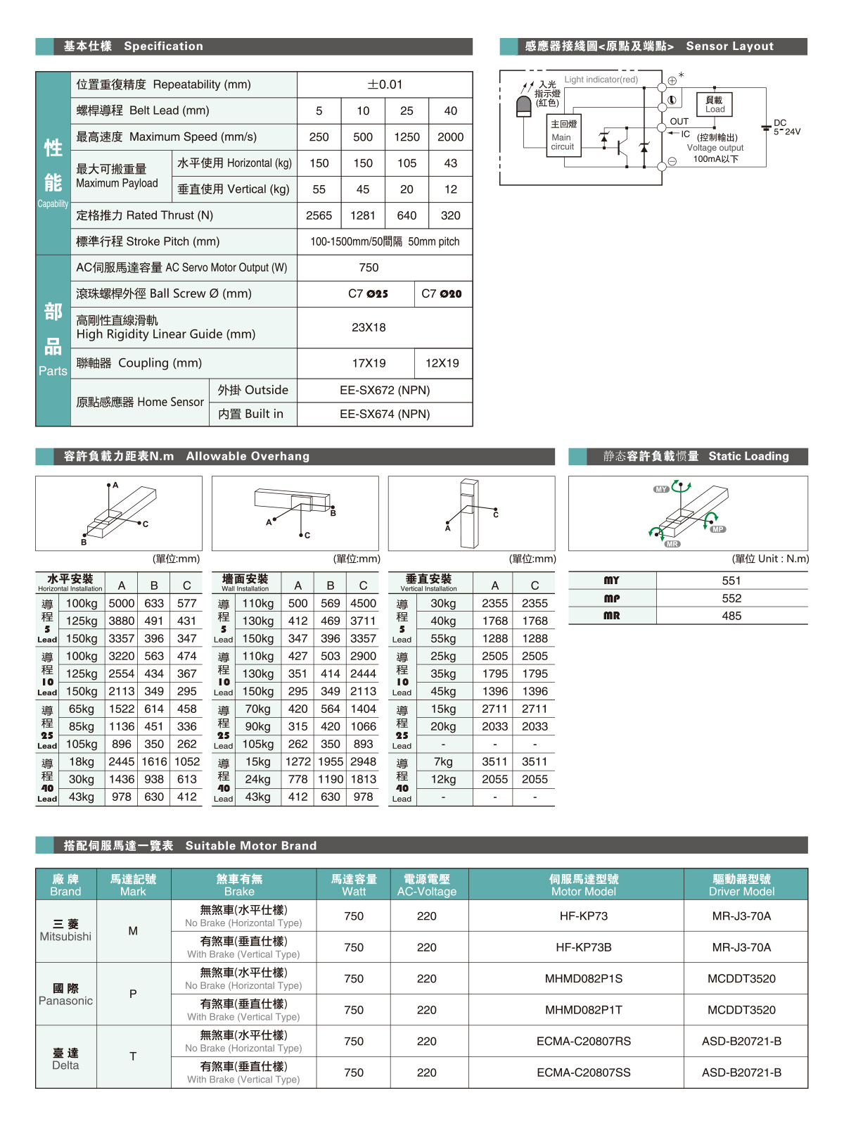 GCH22参数2.jpg