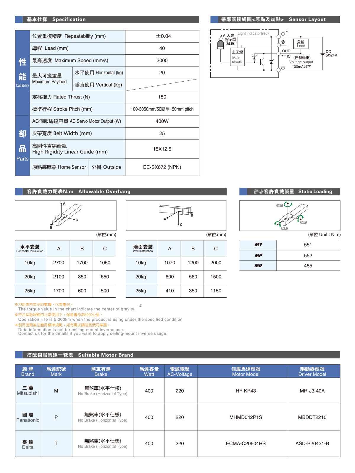 GTB12A参数2.jpg