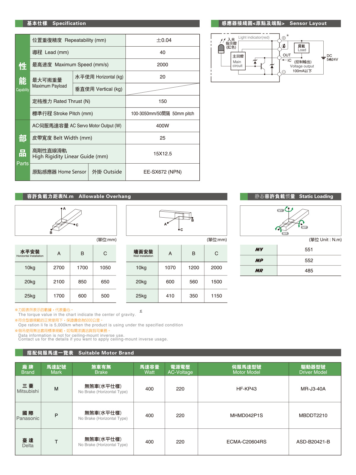 GCB12A参数2.jpg
