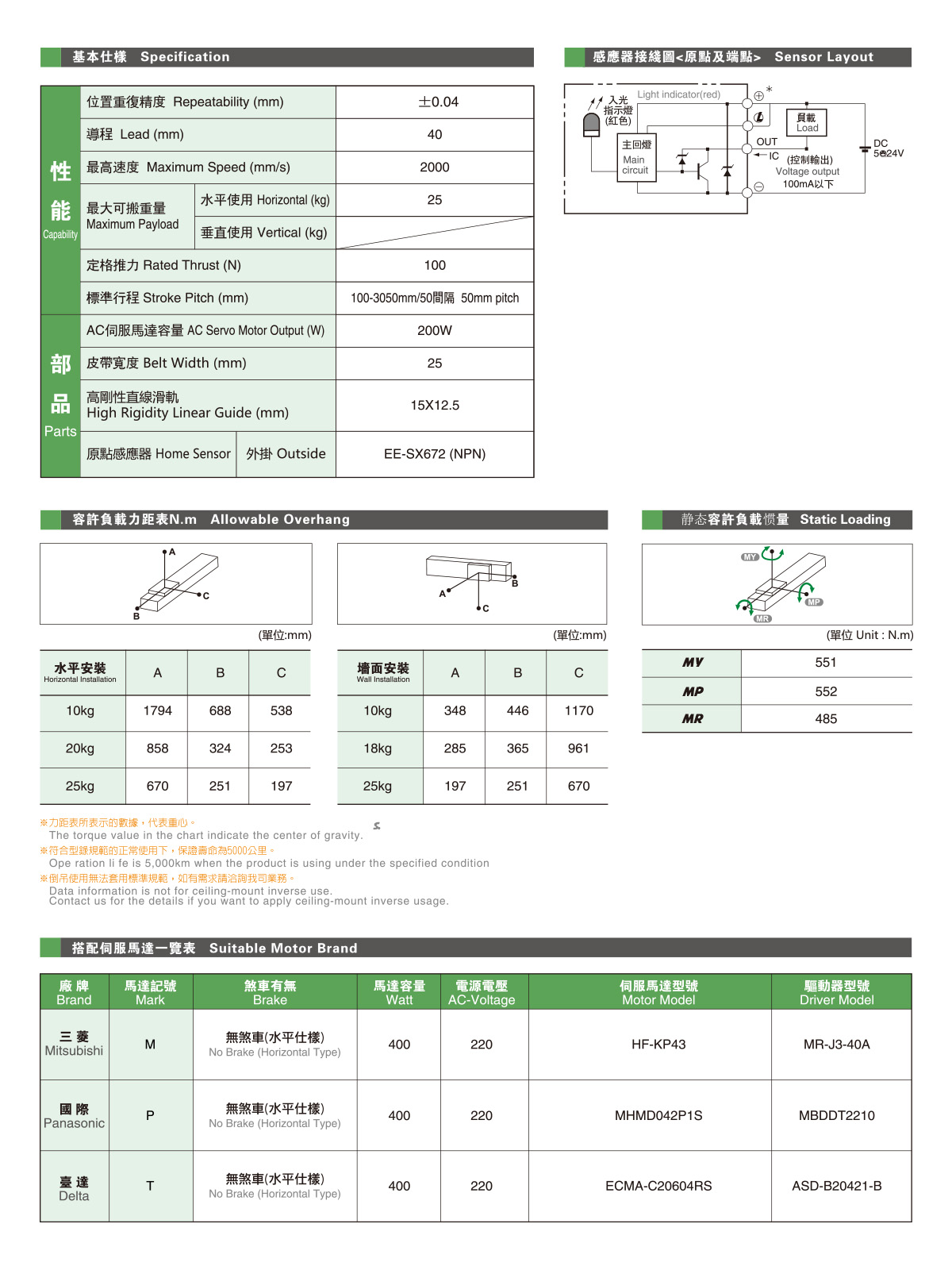 GCB14参数2.jpg