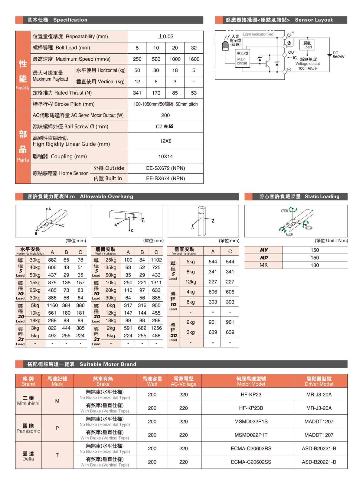 GTH12参数2.jpg