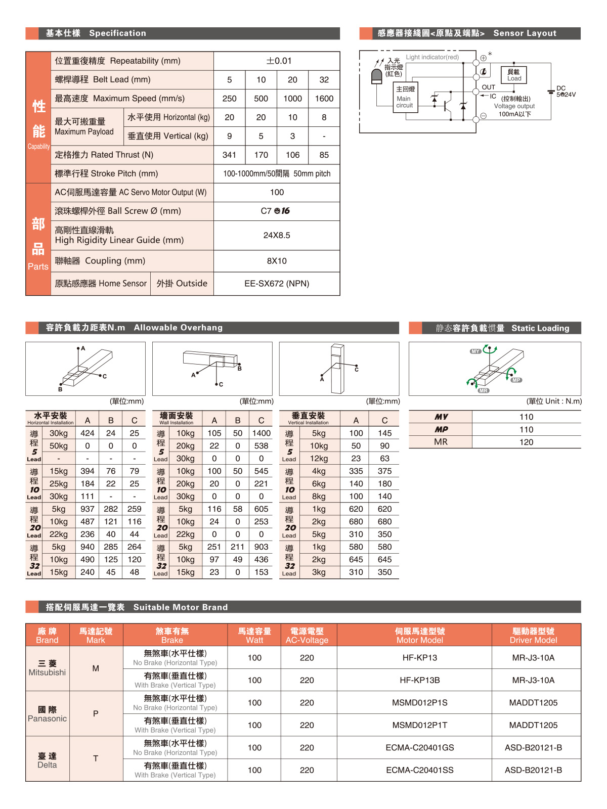 GTH6A参数2.jpg