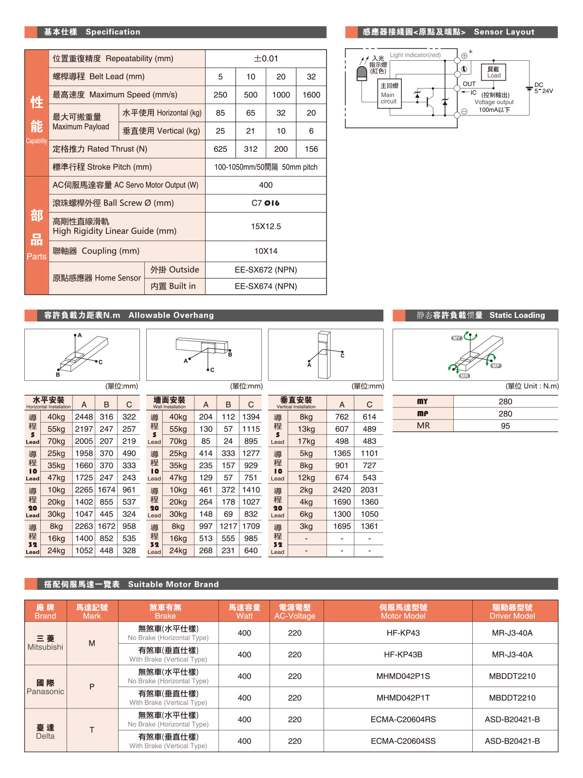 GTH12A参数2.jpg