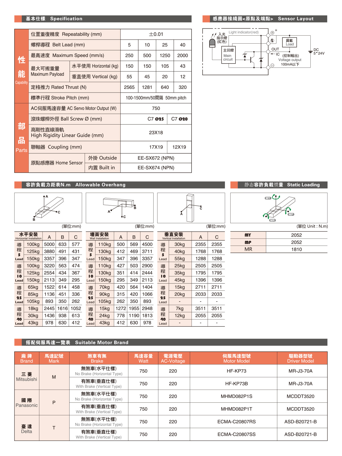 GTH22参数2.jpg