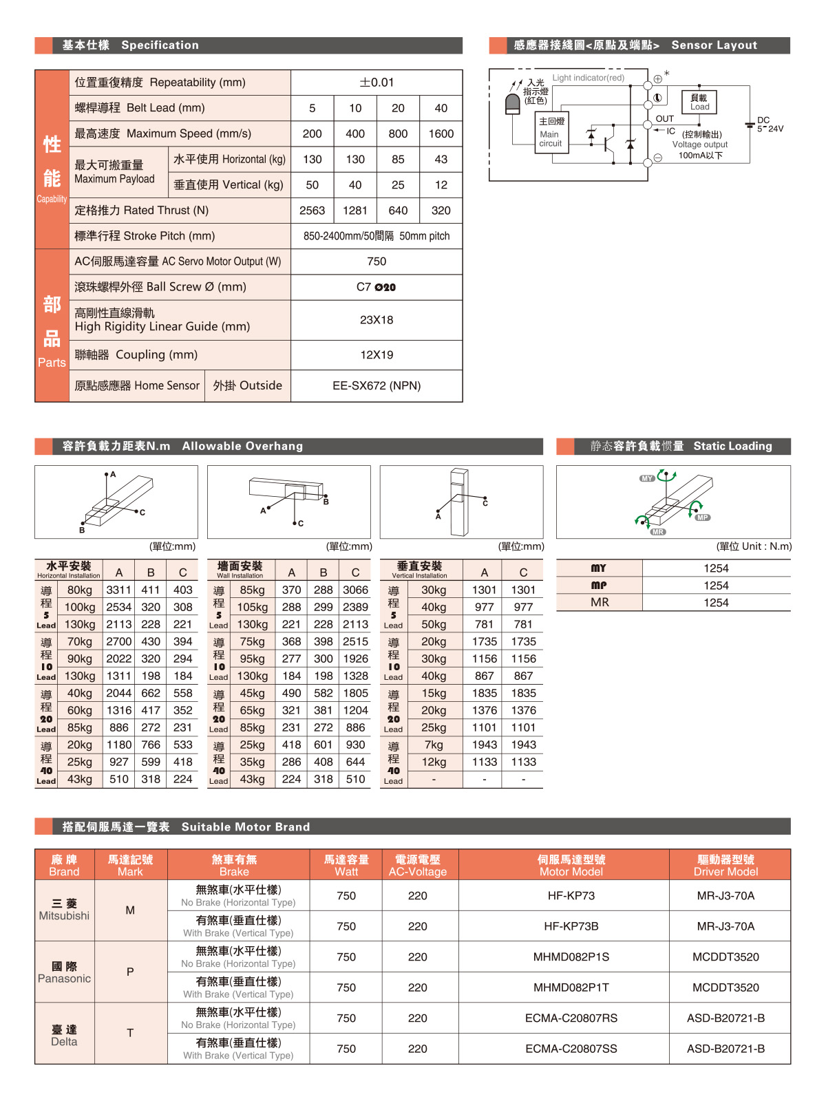 GTH22M参数2.jpg