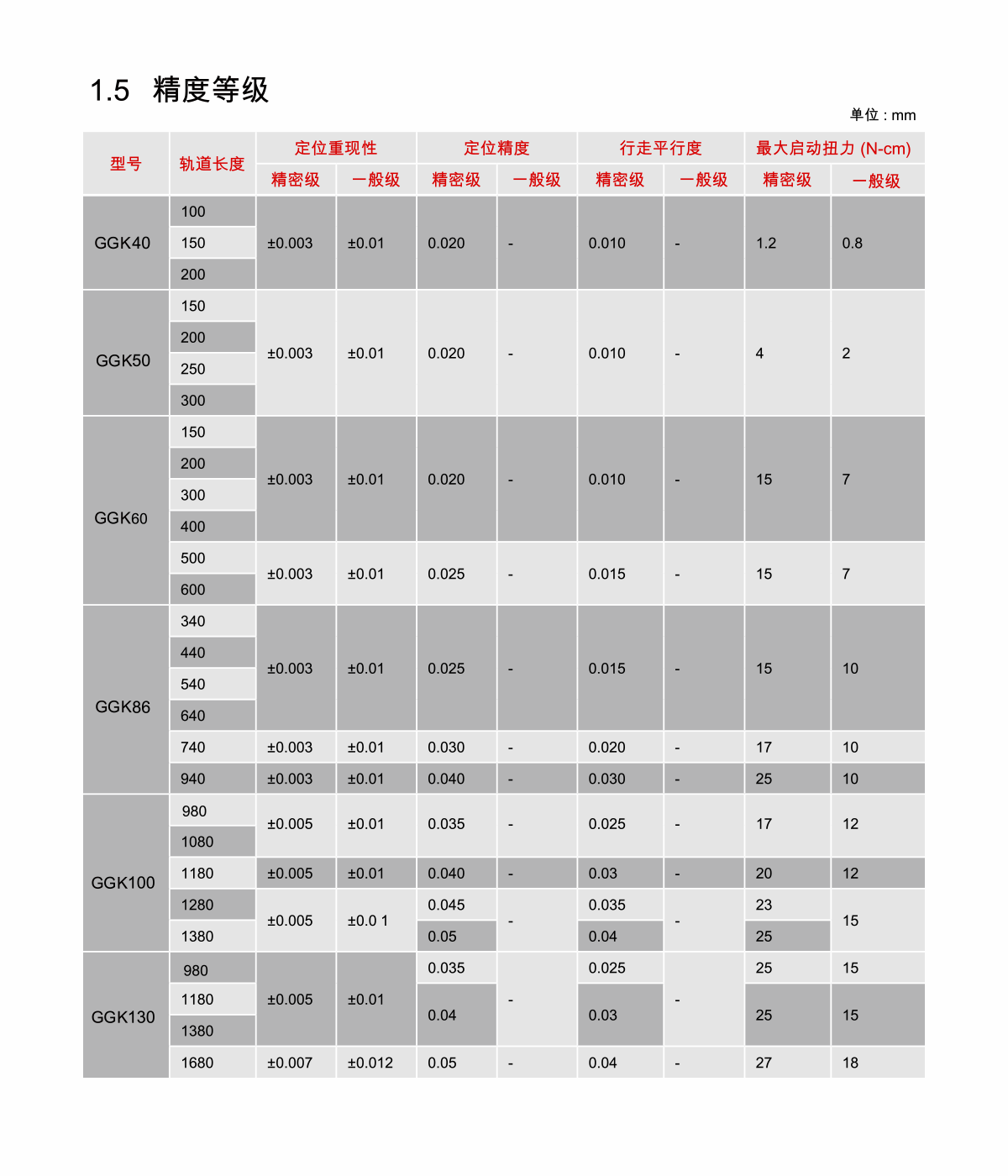 GGK系列参数2.png