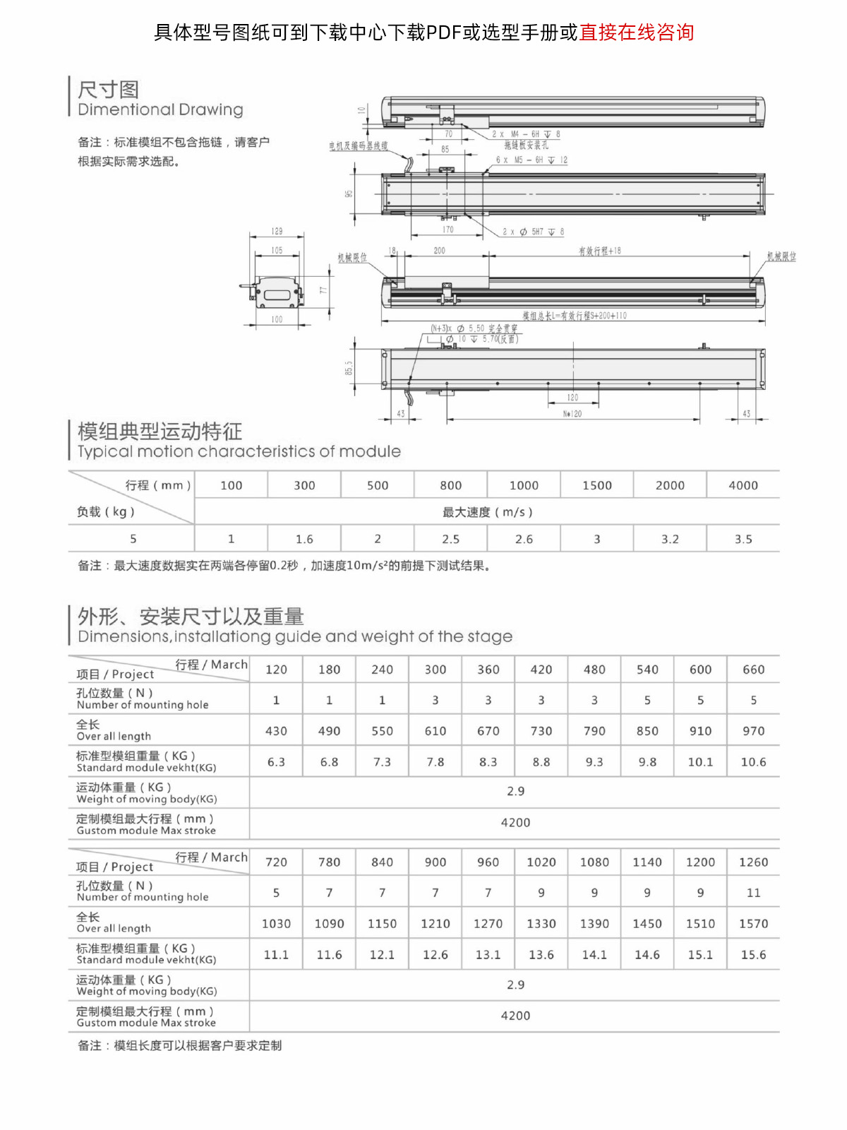 GG10系列参数.jpg