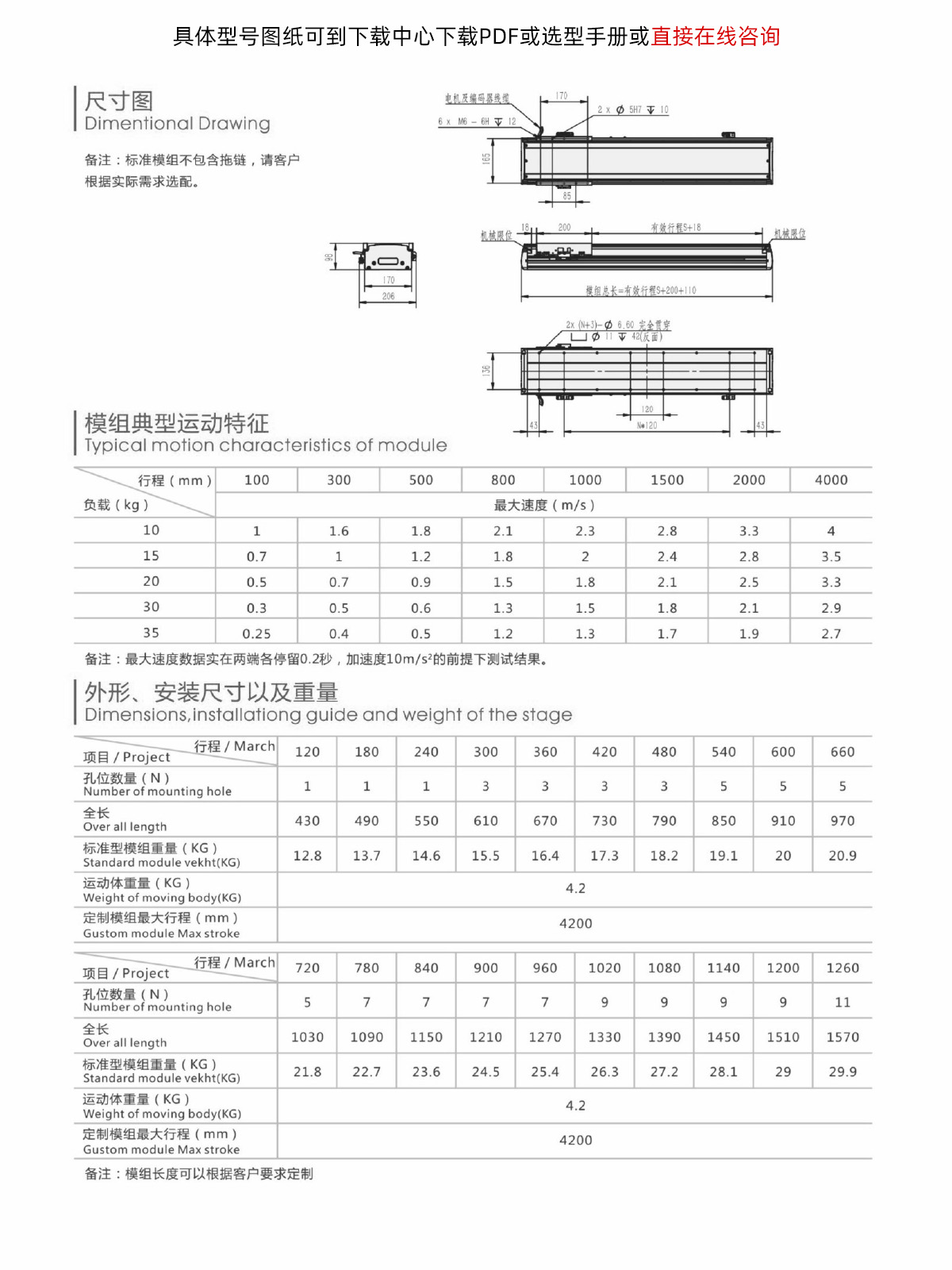 GG17系列参数.jpg