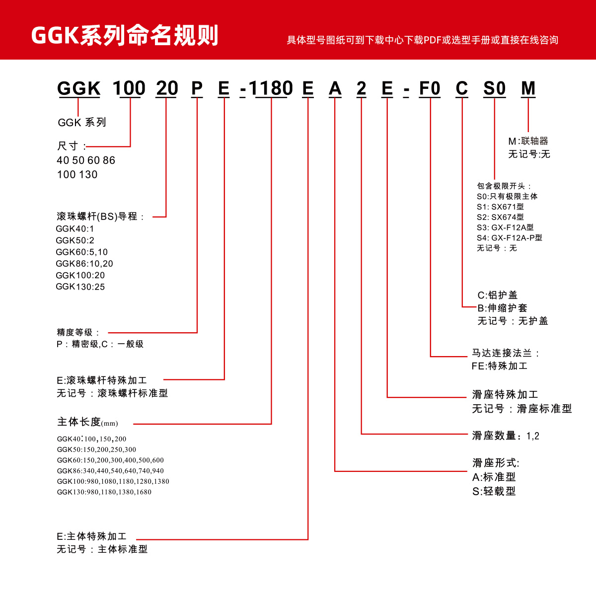 GGK100系列参数.jpg