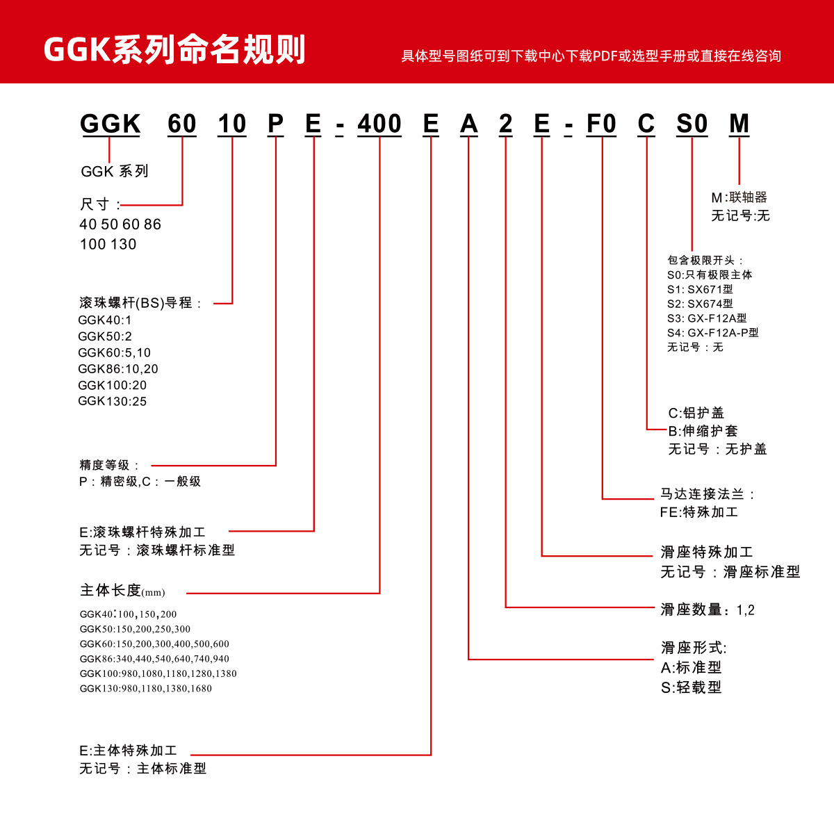 GGK60系列参数.jpg