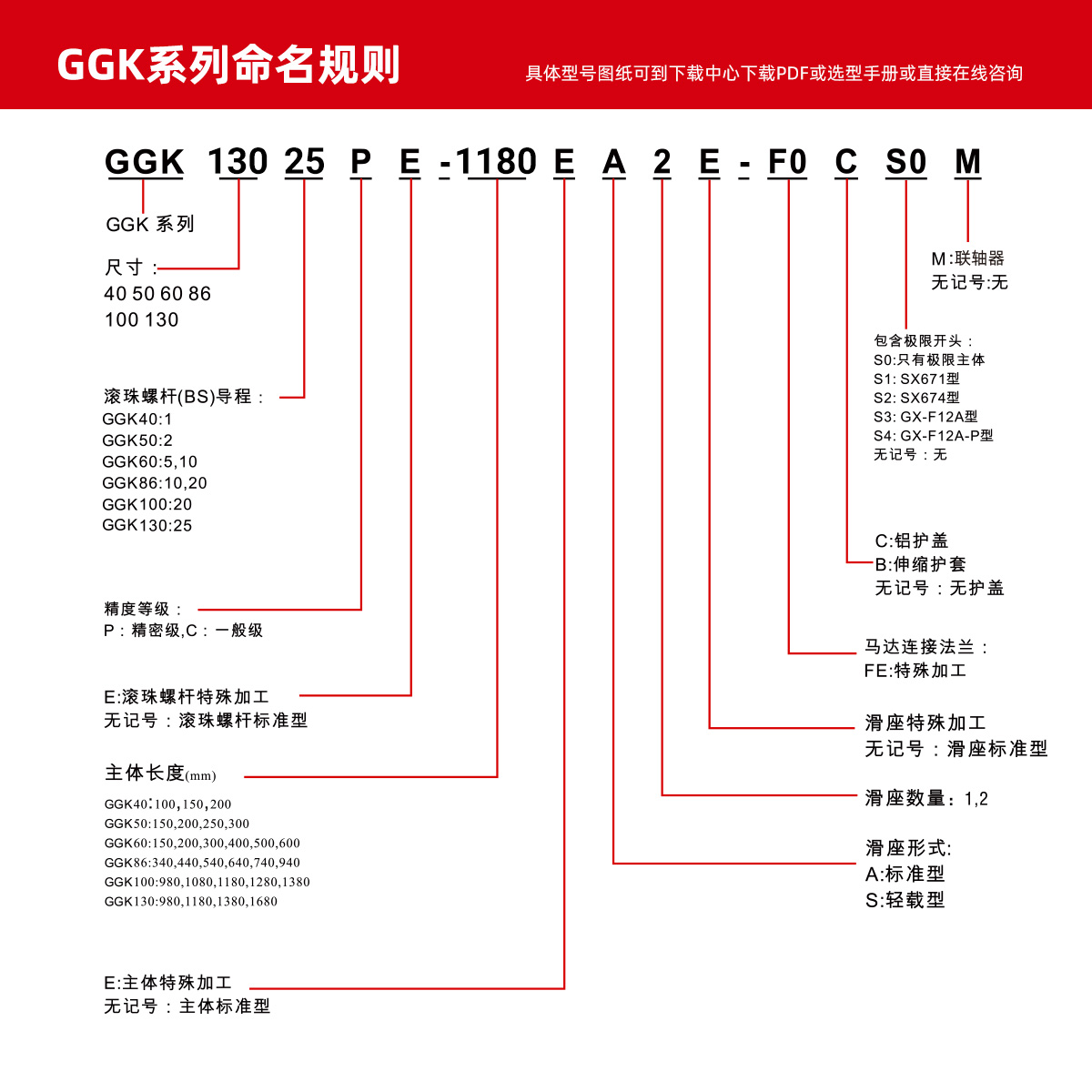 GGK130系列参数.jpg