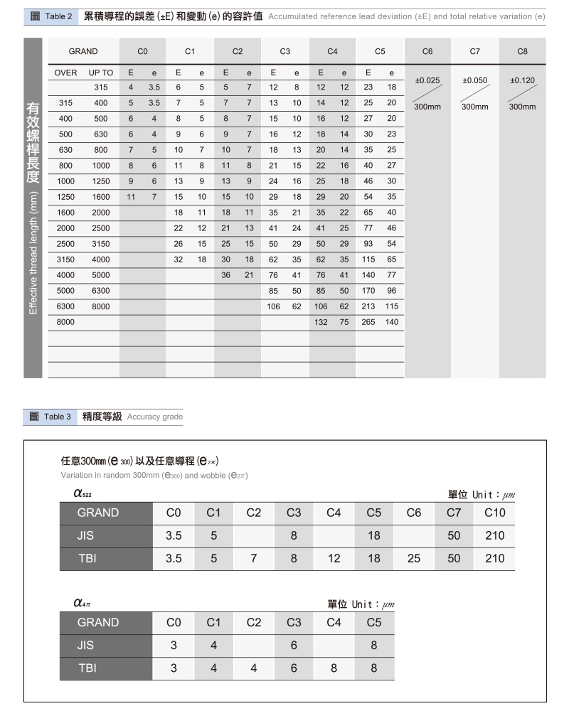 6 滚珠丝杆参考资料2.jpg