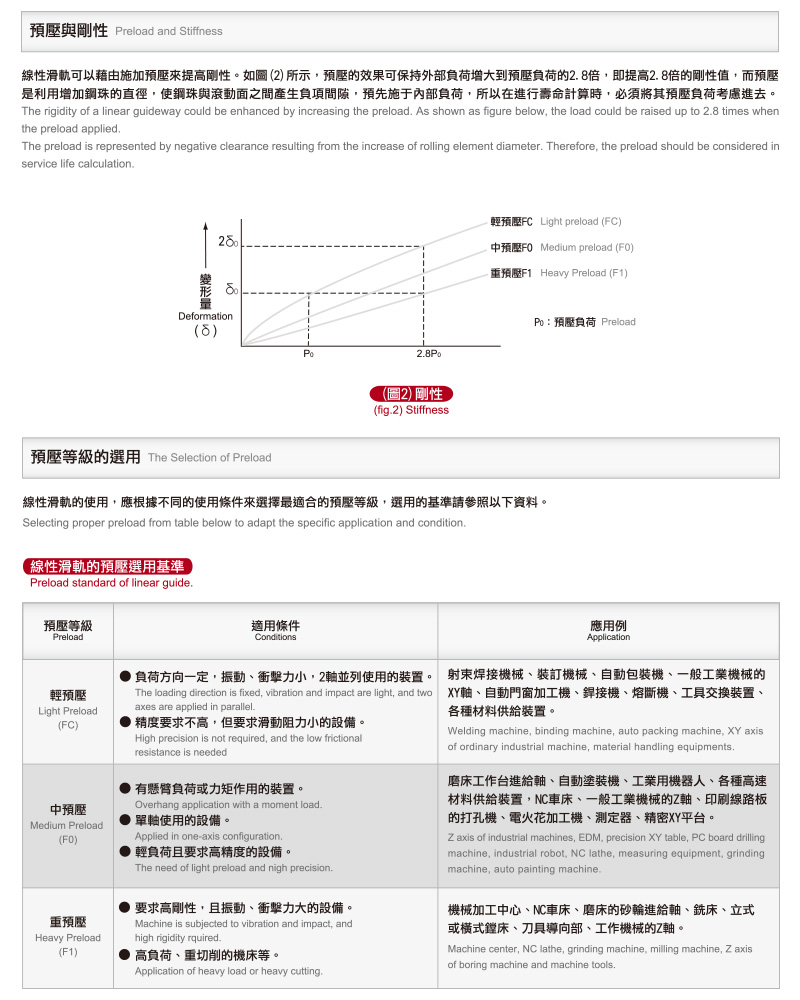 7 线性导轨参考资料2.jpg