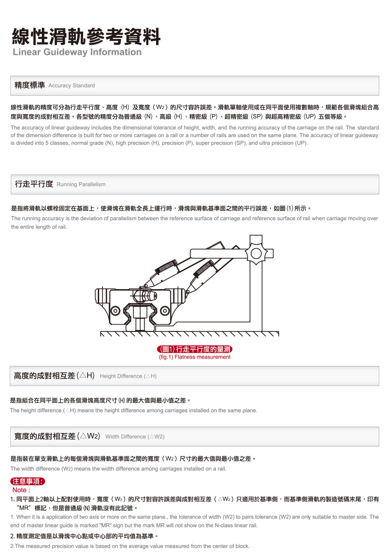 7 线性导轨参考资料1.jpg