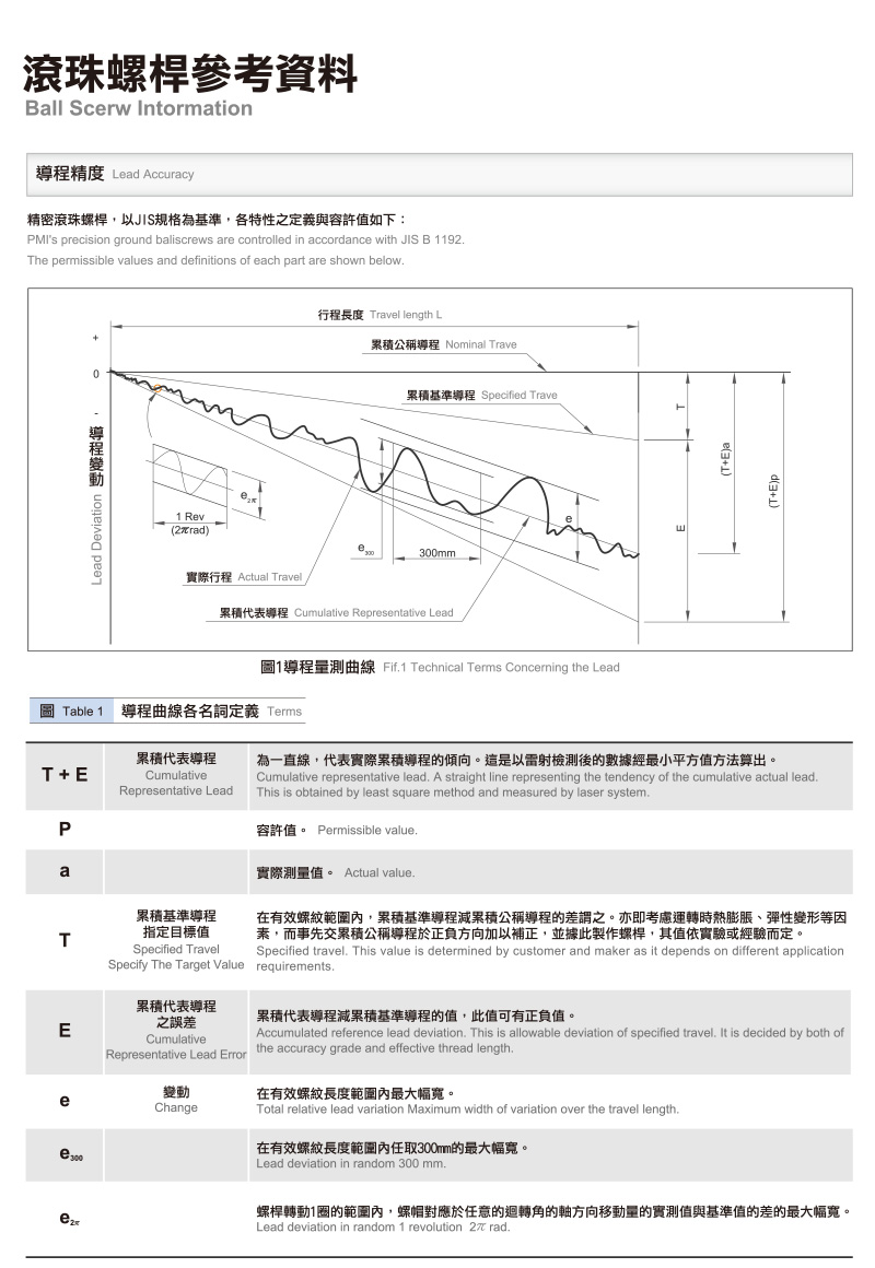 6 滚珠丝杆参考资料1.jpg