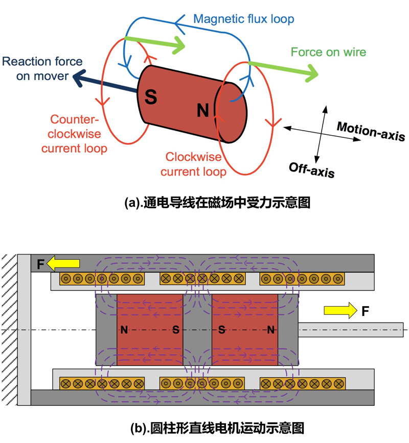 直线电机工作原理图解2.jpg